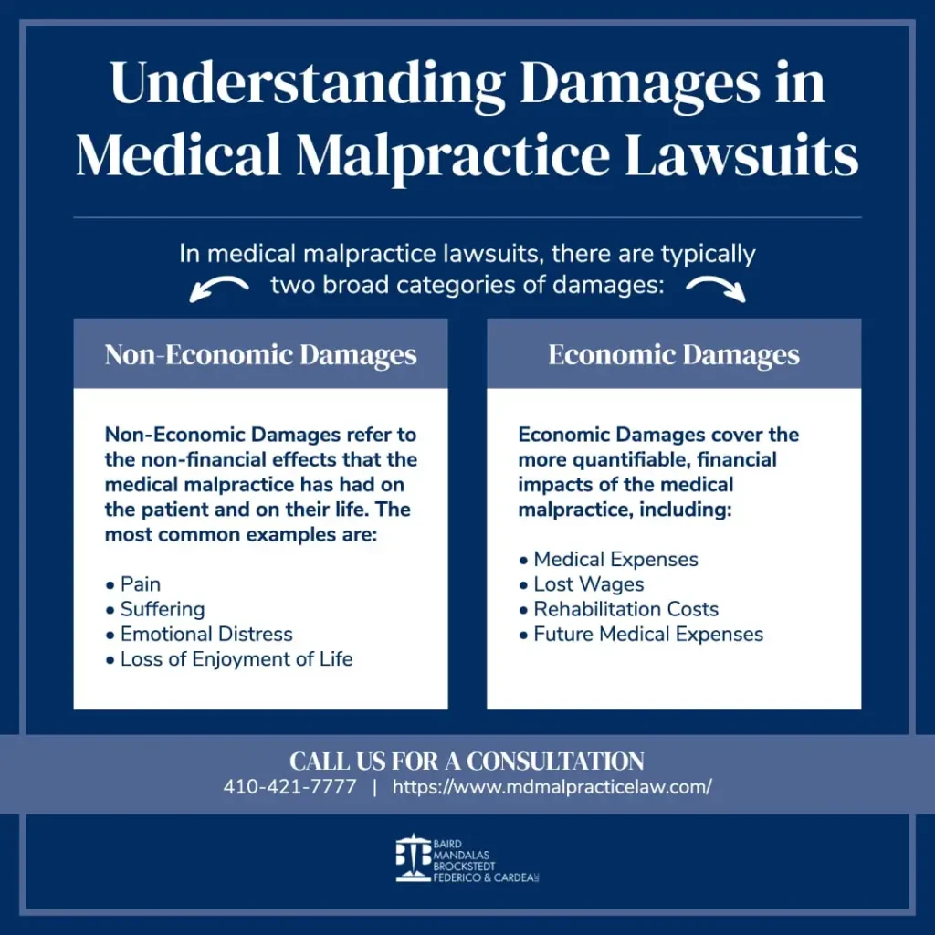 medical malpractice damages